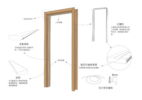 大門門框尺寸|房門尺寸快速指南